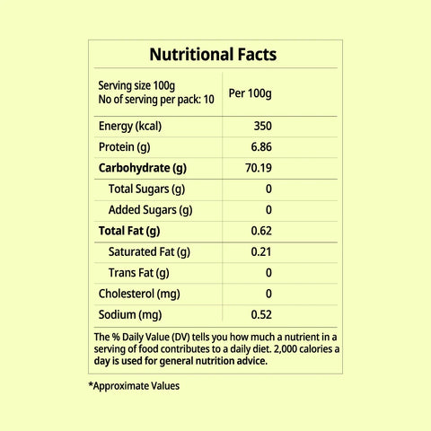 Faith Foods | Maval's Indrayani Rice