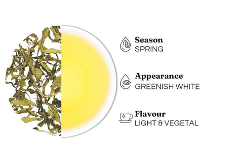 Dorje Tea First Flush - Darjeeling Green Tea